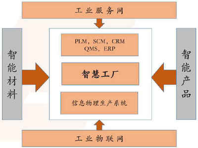 智慧工廠行業(yè)市場(chǎng)投資前景調(diào)研分析